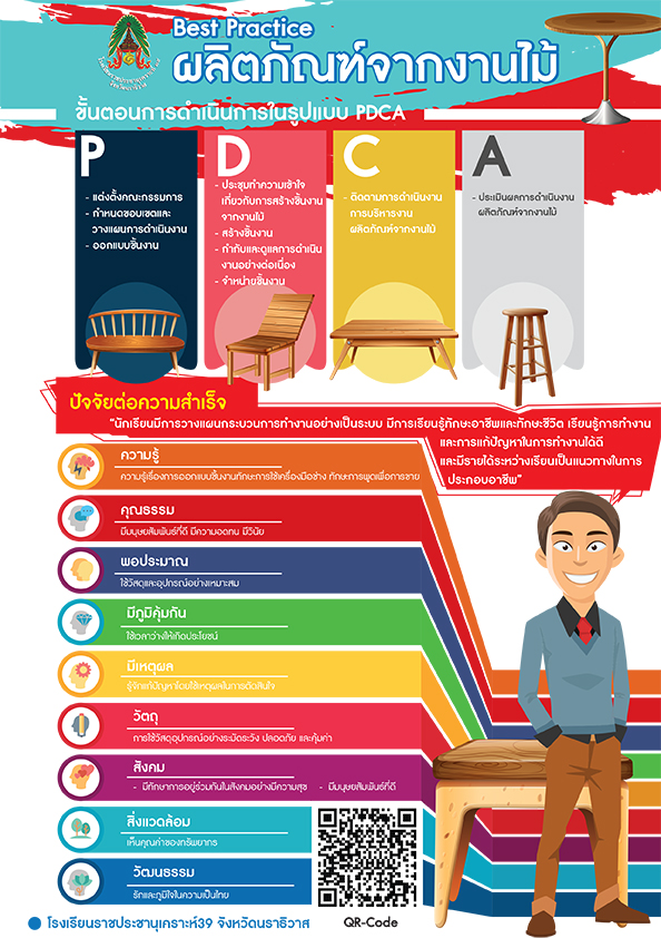 Best Practice ผลิตภัณฑ์จากงานไม้